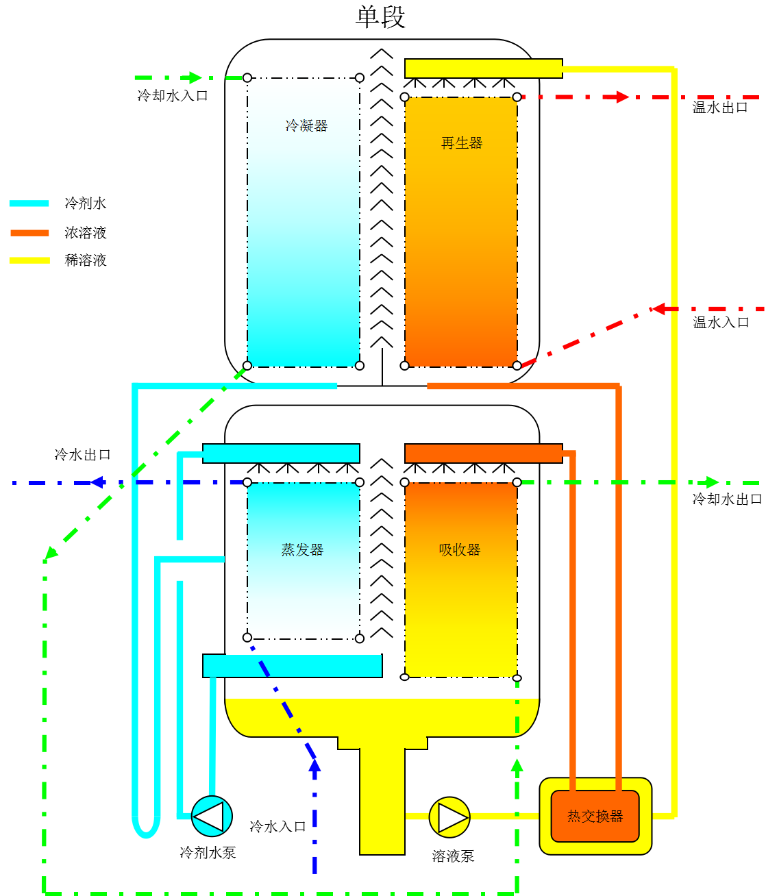 北京海力源节能技术有限责任公司